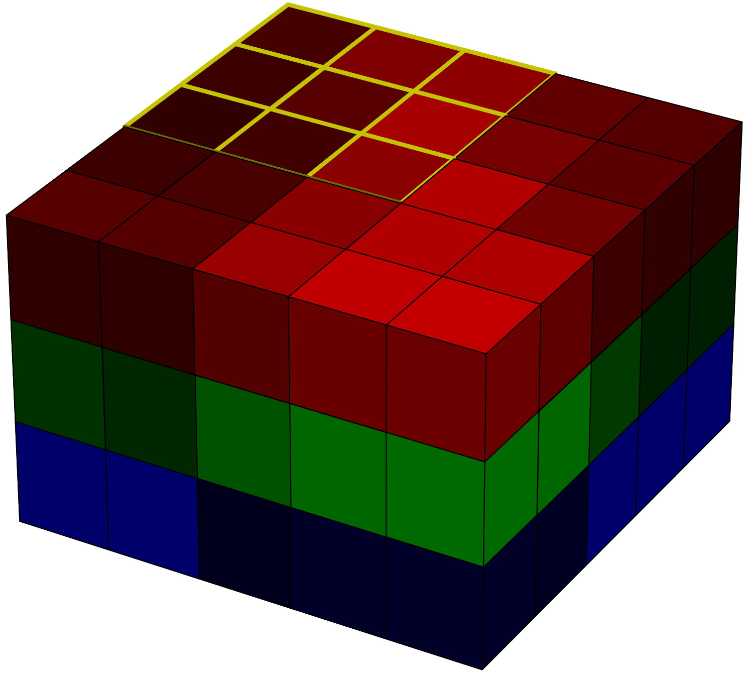 .gif animation that represent simplified animation of how convolution layer in CNN deep learning works