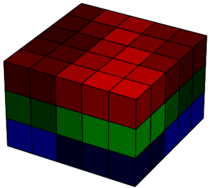 5x5x3 voxels representation of raw image array. Also often reffered to as datacube. In this example each bands that represent light intensity of red, gree, and blue light respectively are stacked together