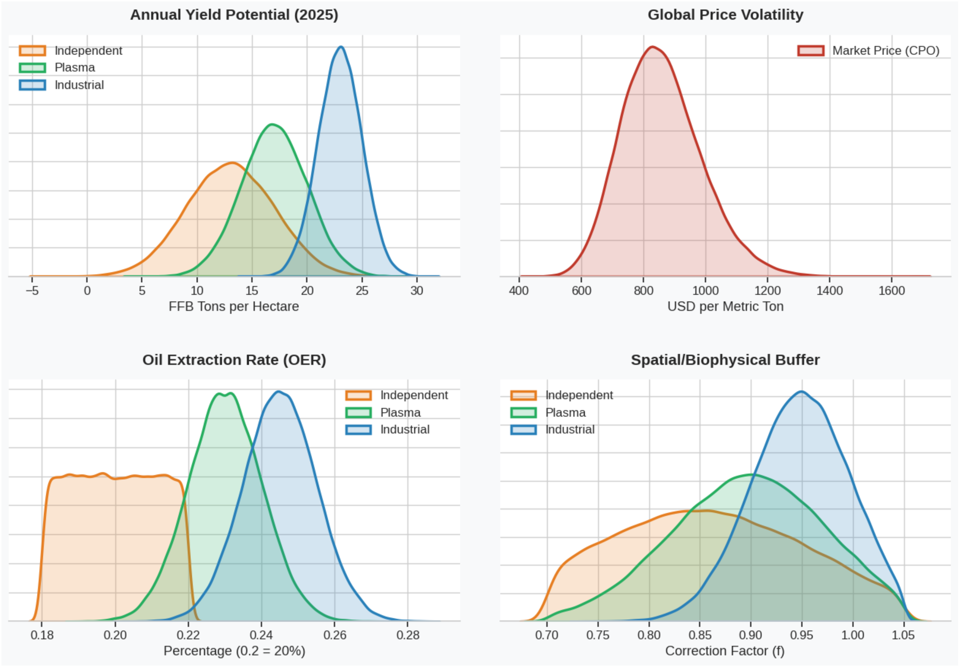 Prior distribution of the model parameter