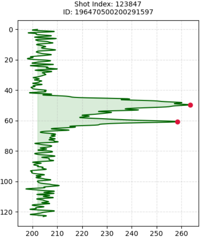 Example of GEDI full waveform profile representing the forest structure.