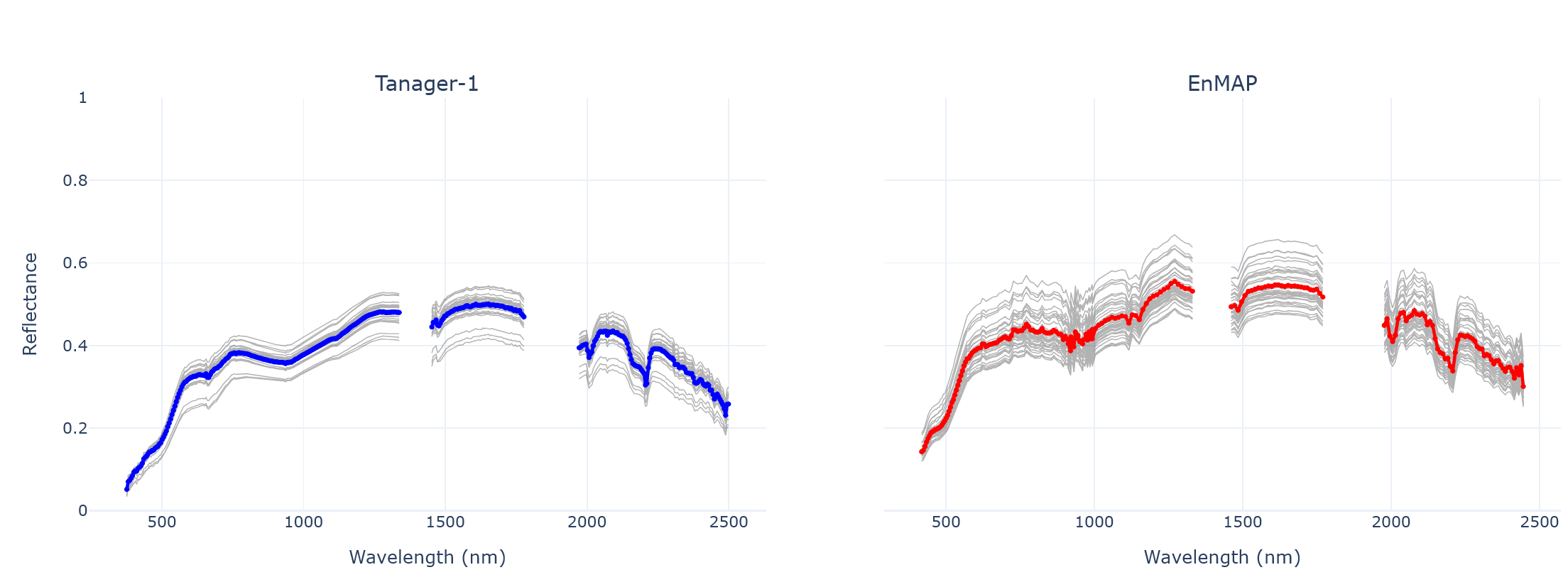 spectra of individual pixel and its average of the disposal area from Tanager-1 and EnMap
