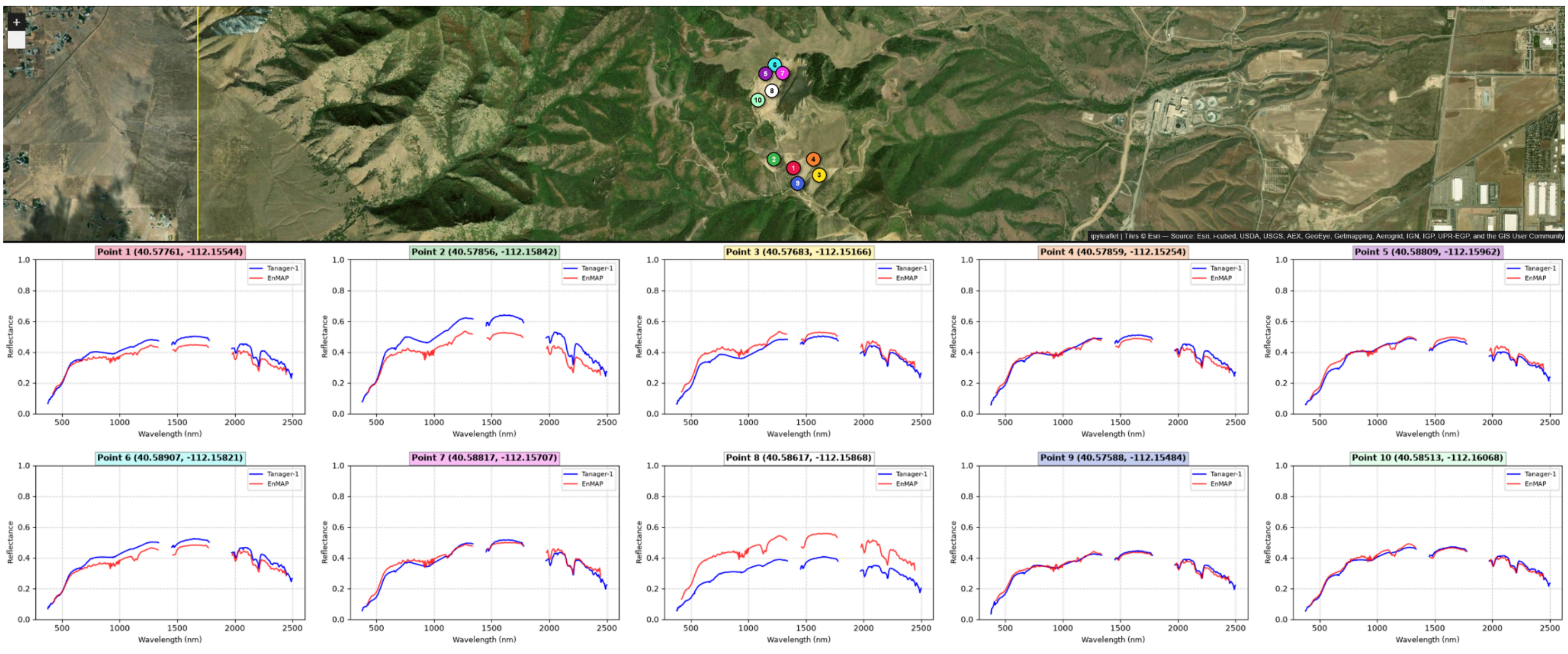 Ten selected spectra sample comapriosn between Tanager-1 and EnMap