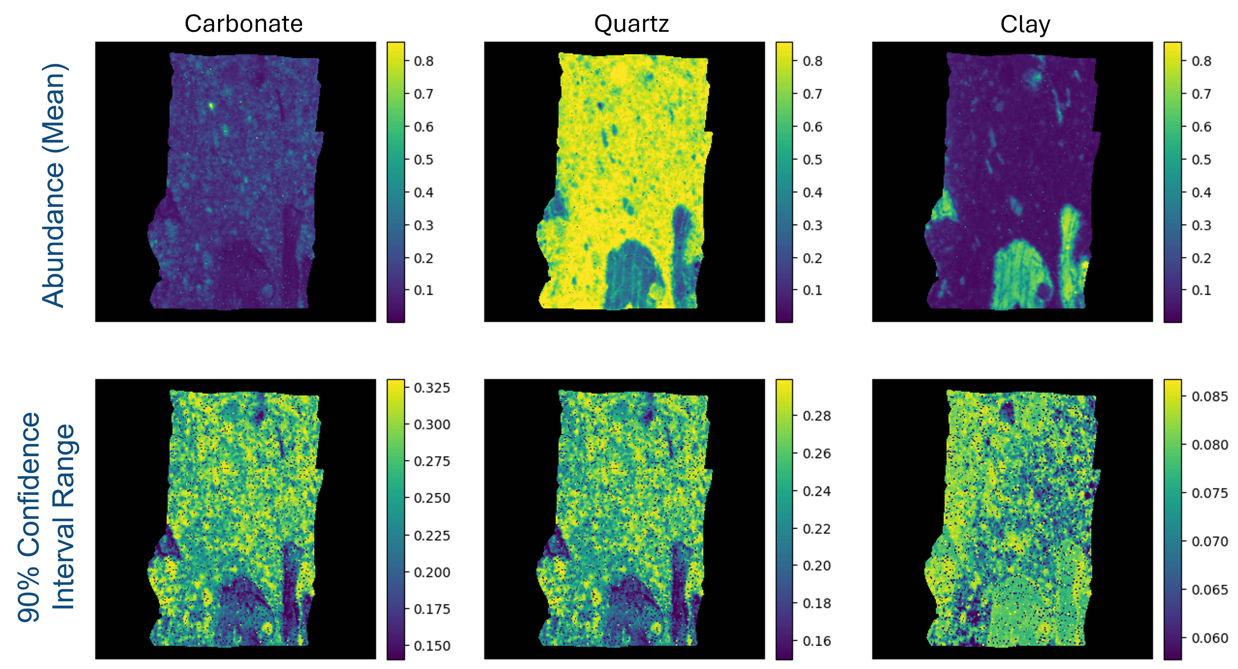 This image shows the bayesian spectral unmixing results applied to a hyperspectral image of a sandstone drill core sample, showing expected abundance values for each endmember and their 90% confidence intervals.